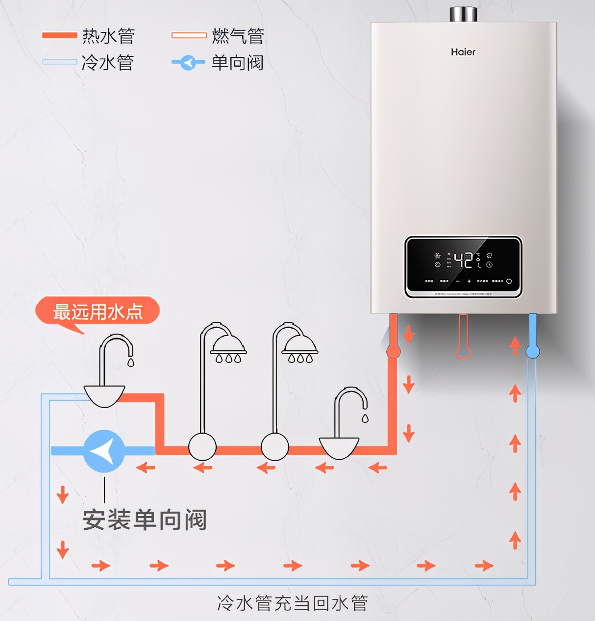 零冷水燃气热水器 零冷水燃气热水器