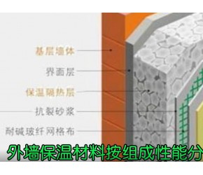 外墙保温施工材料有哪些
